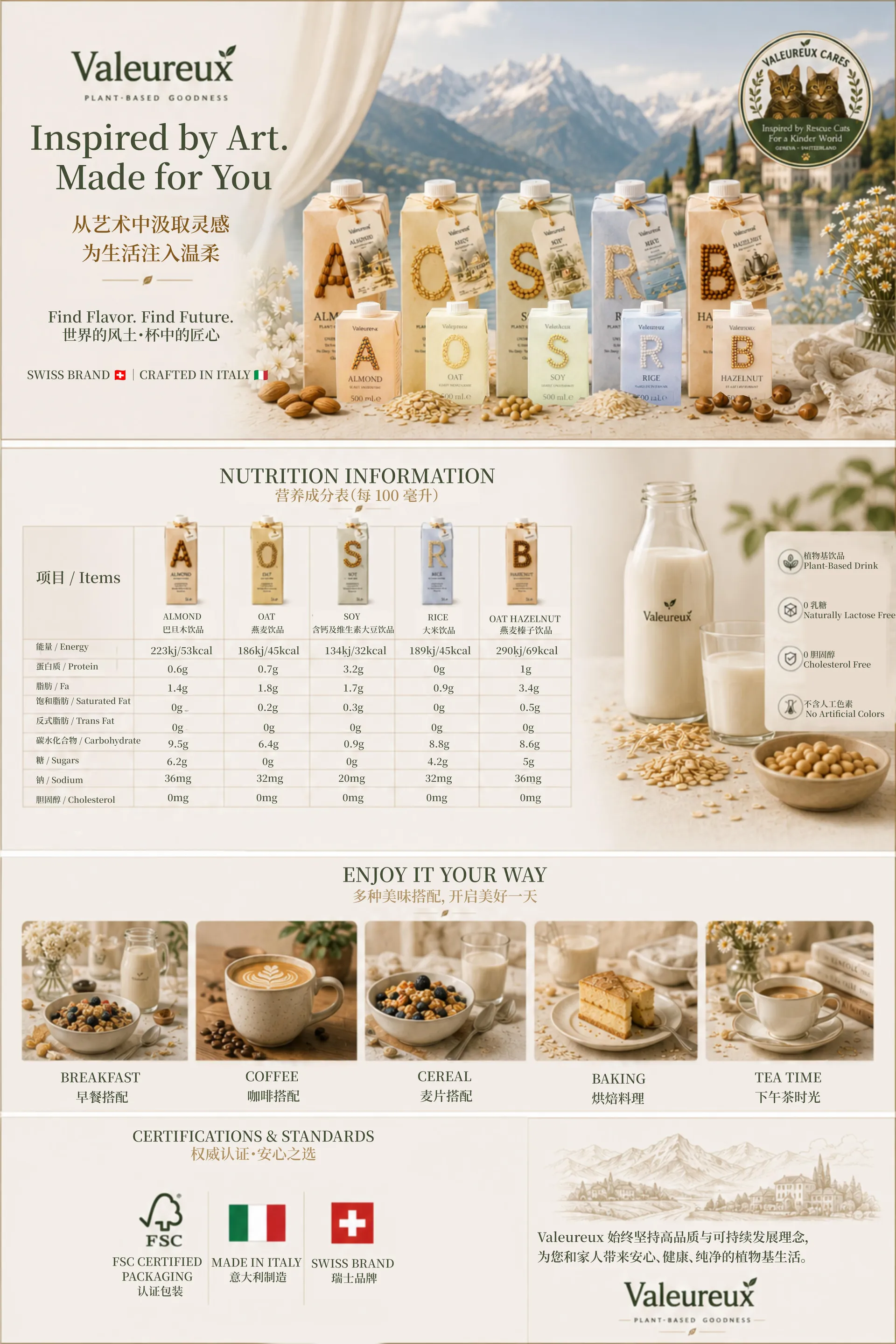Nutrition & Standards